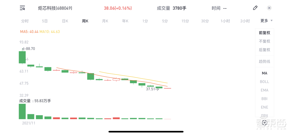 TWS芯片“围城记”：一边股价暴跌，一边扎堆上市