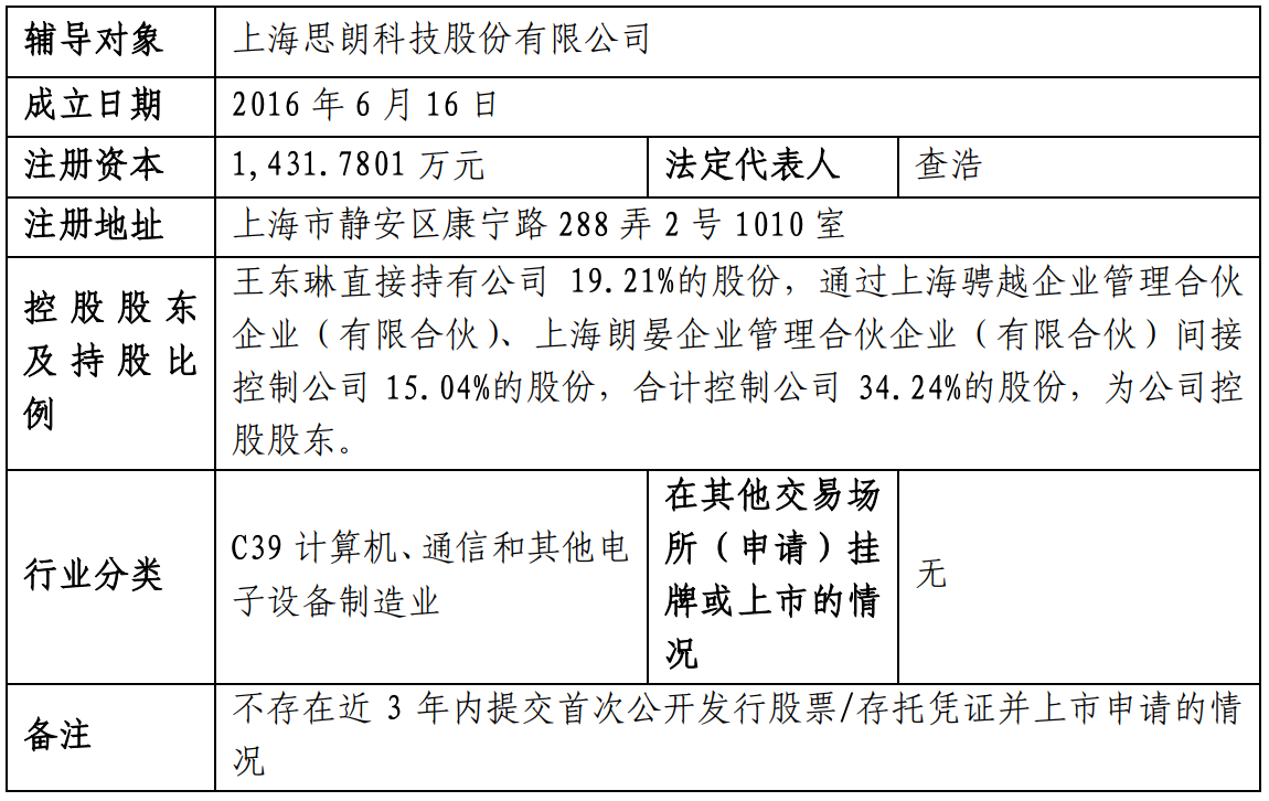 直面美国“AI曼哈顿计划”，国内科学智能第一股，启动IPO！