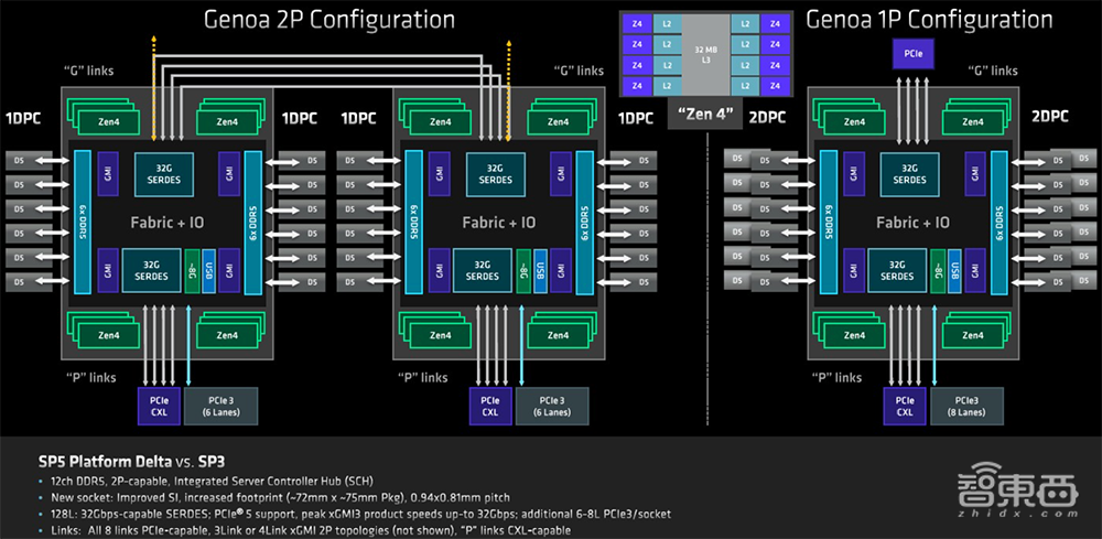 最高96核！AMD最强数据中心CPU炸场，客户包括谷歌微软