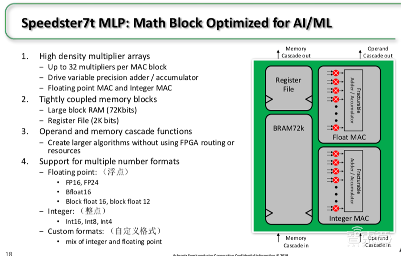 Achronix推全新7nm FPGA,首度支持GDDR6高带宽存储