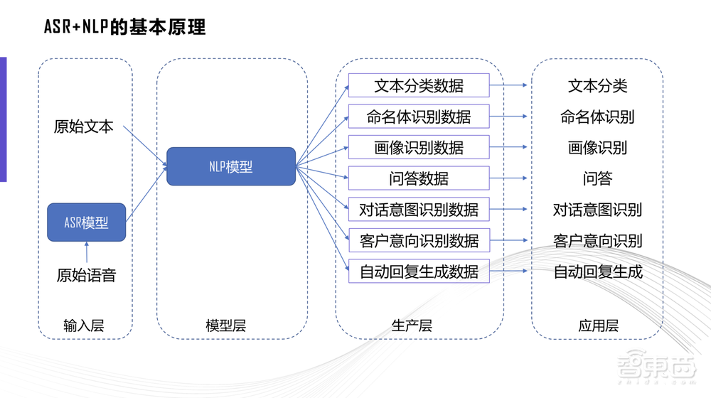 34页PPT深度解析XLNet在智能坐席管理中的应用