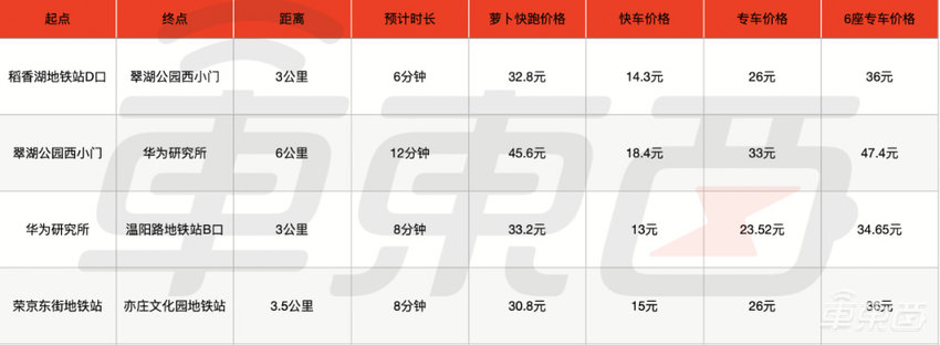 打车不要钱，还是豪车接？自动驾驶时代这样打车