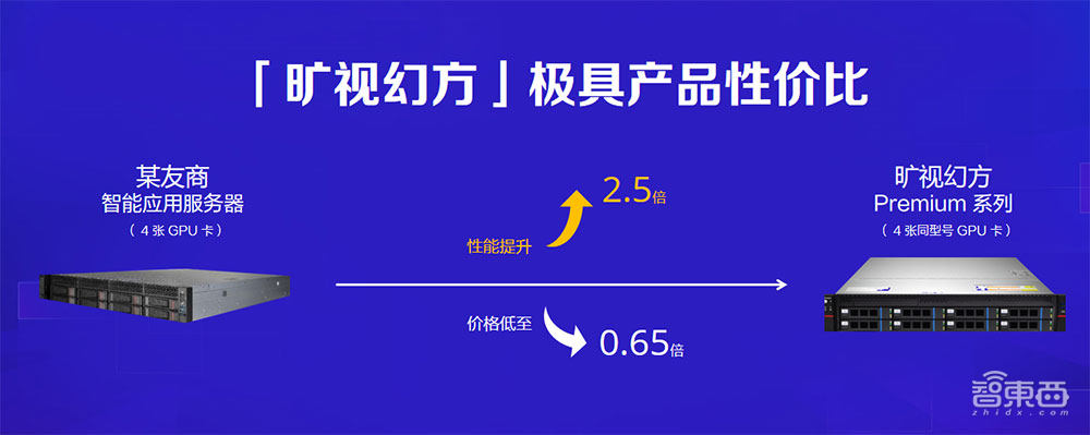 “卷”了AI圈11年后,旷视印奇终于喊出这句话!