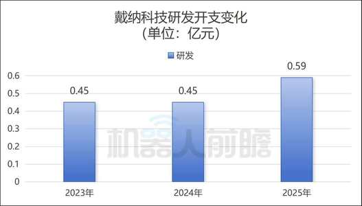 估值超16亿！北京机器人黑马冲刺“AI+黑灯实验室第一股”