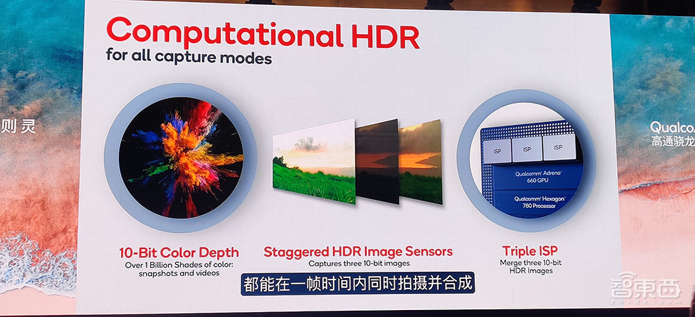 骁龙888核心参数拆解：三ISP设计，Arm最新X1内核，AI算力暴涨73%