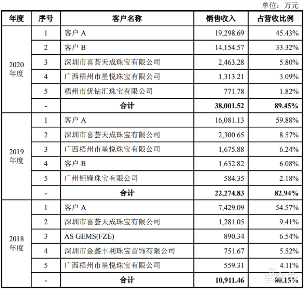 华为哈勃投资！又一国产碳化硅玩家闯关科创板