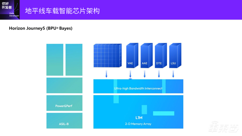 超强干货！地平线编译器大牛的编译优化实践总结