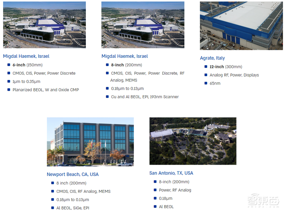 60亿美元！传英特尔买下以色列第一大晶圆代工厂，为加强芯片制造拼了