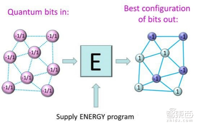 量子告诉你 人工智能何时超越人类?