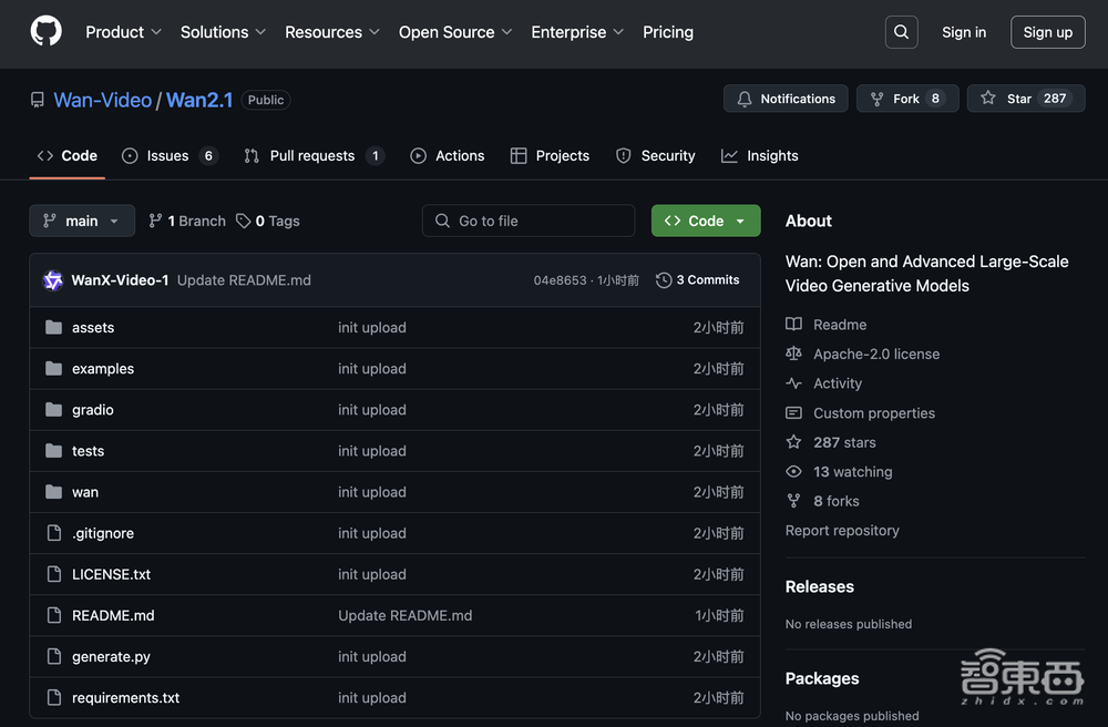 剛剛，阿里開源最強(qiáng)視頻大模型！性能干翻Sora，8G顯卡就能跑