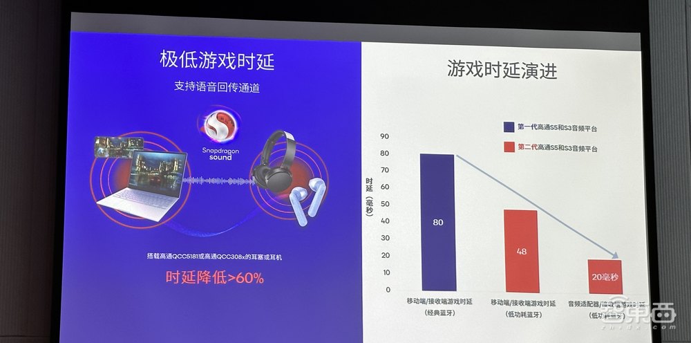 高通第二代S3音频平台全新升级!音频设备游戏时延低至20毫秒,堪比专业电竞耳机