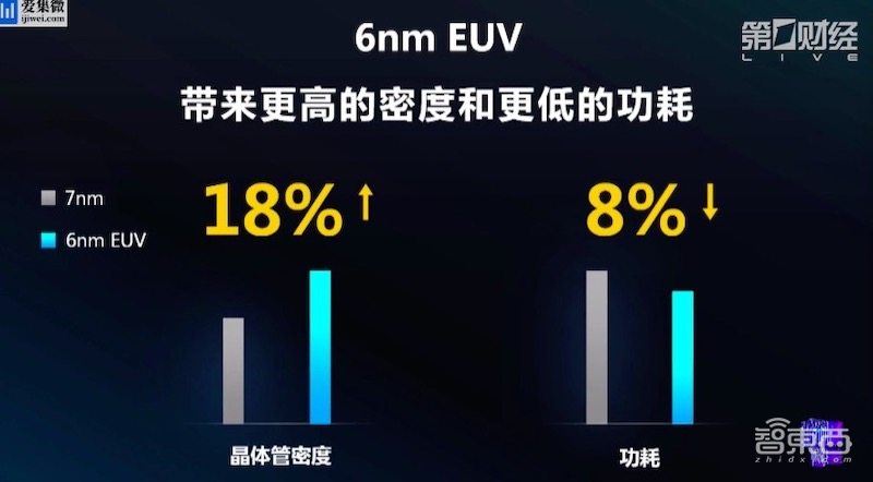 紫光展锐推首款5G SoC,虎贲T7520率先采用6nm工艺