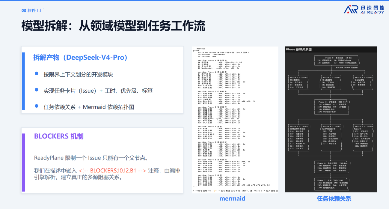 杭州迅速智能熊继斌:AI软件工厂重新定义软件生产方式 | AgenticAICon2026