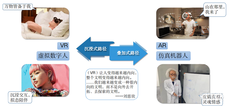 清华元宇宙深度报告!理论框架产业真相一文看懂,揭秘十大风险 | 智东西内参