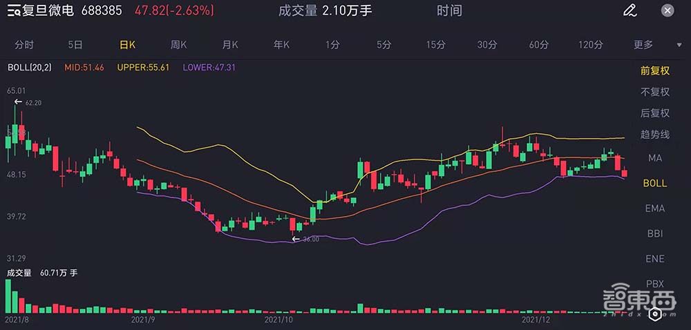 A股芯片造富记:4个月捧出近20位亿级富翁