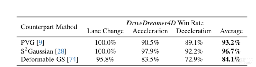 理想要做智驾圈的DeepSeek？联合北大浙大，四篇论文入选AI顶会CVPR