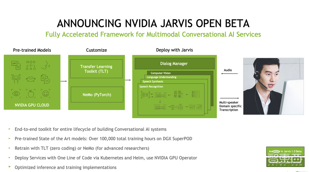 NVIDIA秀語音助手速成妙招：開發(fā)速度提升10倍，延時(shí)不到300毫秒