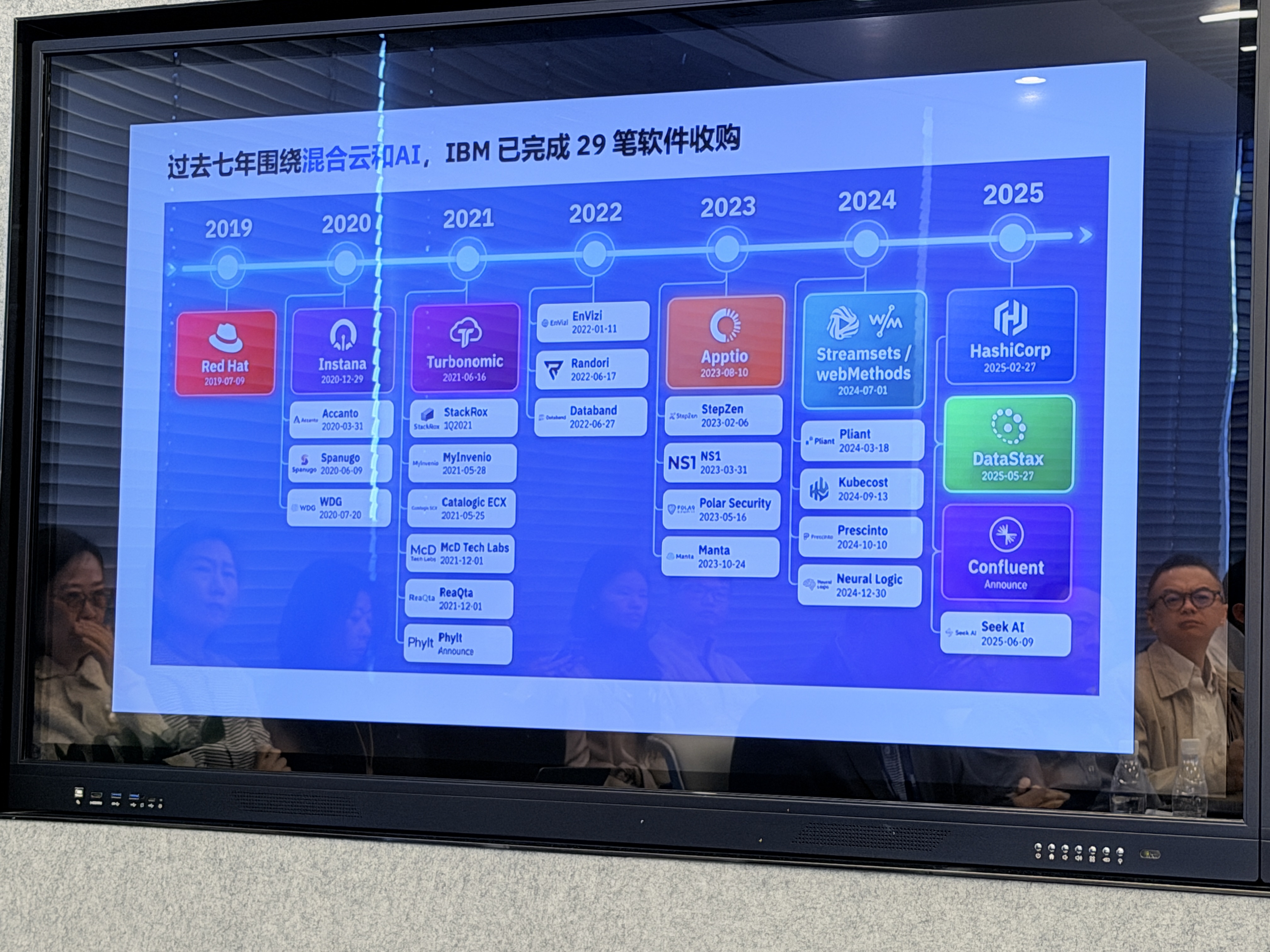 IBM中国市场重心转向民营企业,7年完成29笔软件收购