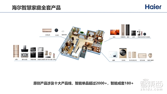 2000+个智能单品,180+个智能成套,向物联网转型的海尔如何突围全屋智能战局