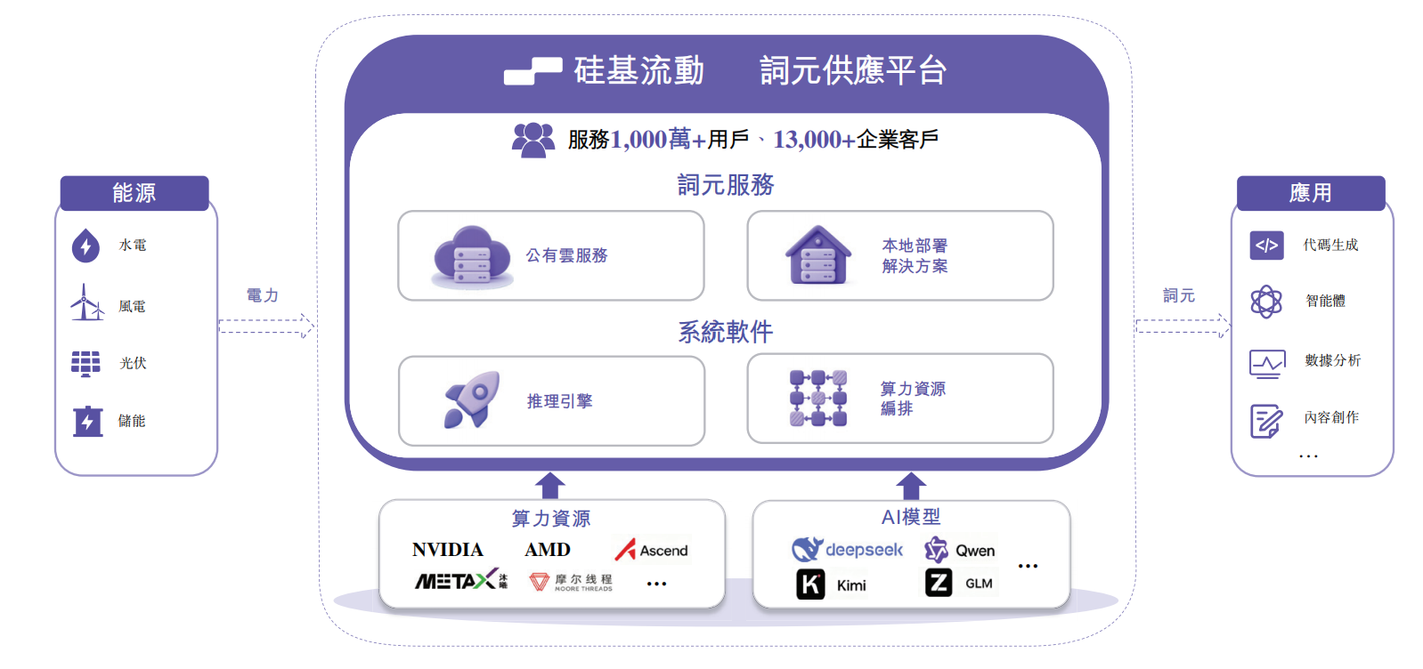 中国最大独立Token工厂,启动港股IPO