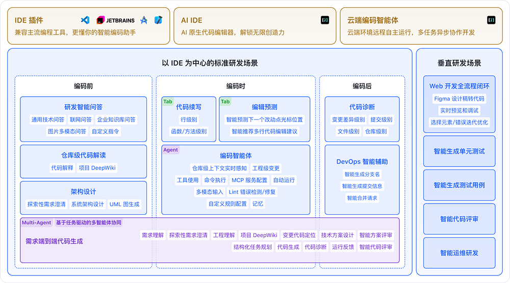 快手AI亮剑编程江湖, “三位一体”组合拳打造开发者新生态