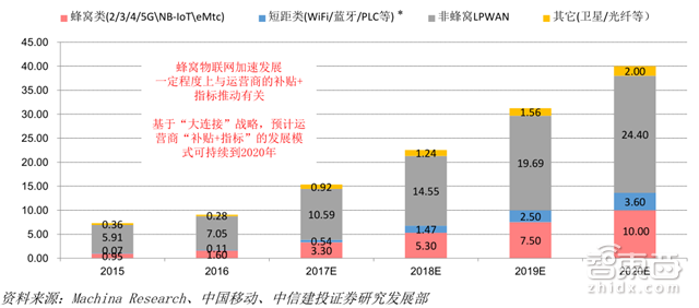 别让阿里独吞!一文读懂物联网万亿大蛋糕【附下载】| 智东西内参