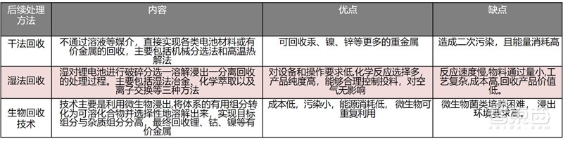 动力电池回收产业深度拆解！370亿蓝海，后年爆发【附下载】| 智东西内参