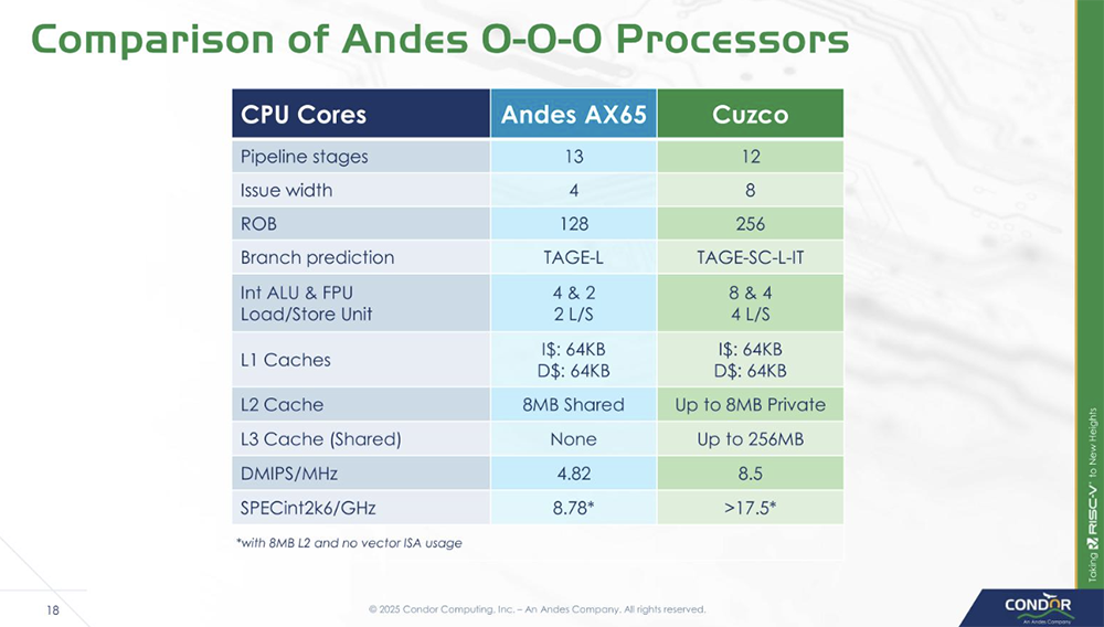 今年Hot Chips最全看点,都在这了!一文看尽芯片界7大风向
