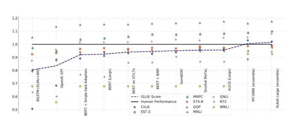Meta千万年薪狂揽大牛，CEO扎克伯格亲自请客吃饭，谷歌DeepMind已被挖