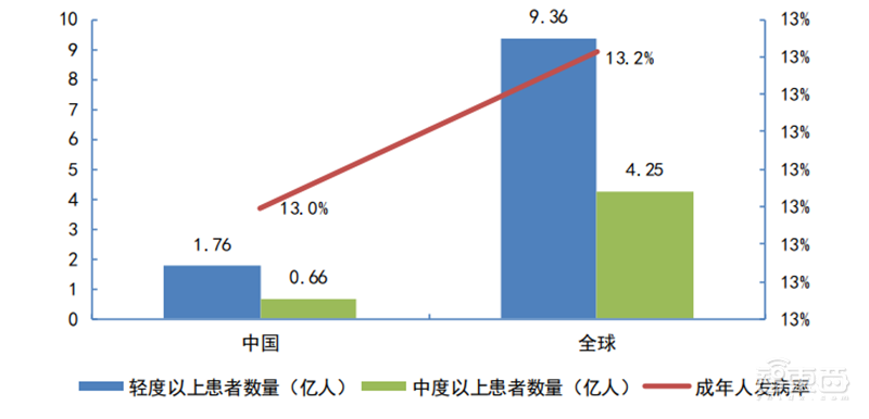 揭秘全球都在抢购的呼吸机!国内产能将近全球两倍【附下载】| 智东西内参