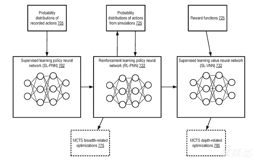 苹果玩智能汽车,路子比特斯拉还野