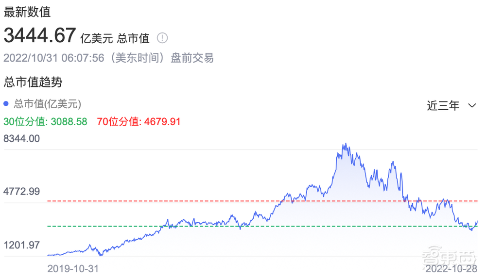 半导体“三巨头”：愁、愁、愁