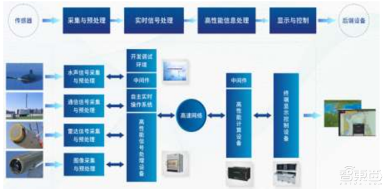 GPU深度报告,三大巨头,十四个国内玩家一文看懂 | 智东西内参