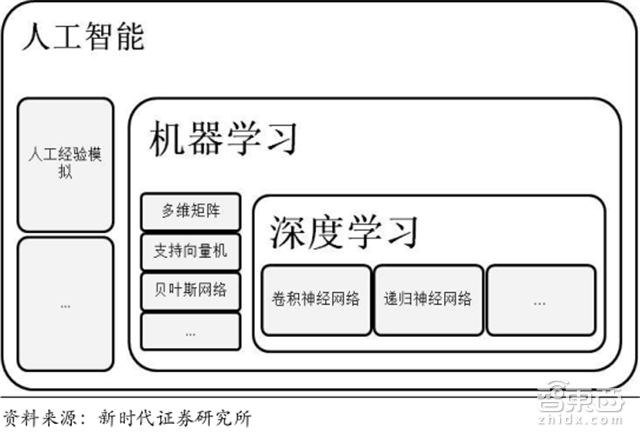 华为麒麟970启示录:AI芯片的三大路径和两种场景【附下载】| 智东西内参
