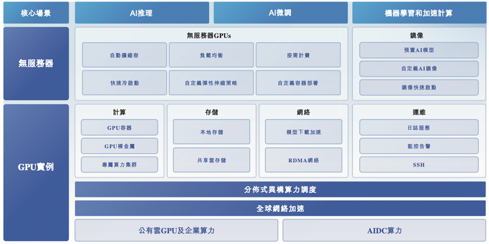 上海GPU云服務(wù)商沖刺港交所！猛吃DeepSeek紅利，創(chuàng)始人曾打造PPTV