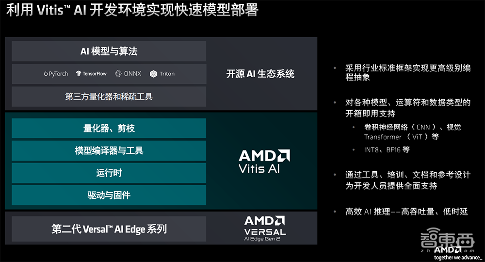 每瓦TOPS达3倍！AMD推出第二代Versal自适应SoC，为AI推理提速