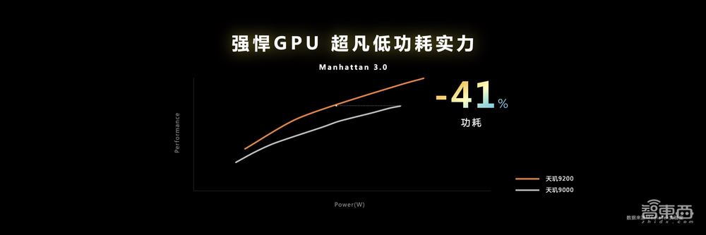 解密天玑9200五大领域技术,重塑手机高端体验,联发科是认真的