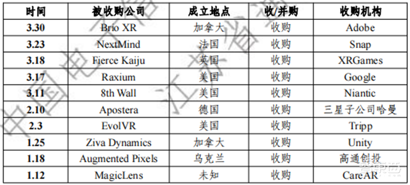 元宇宙产业链生态白皮书出炉!技术体系、投融资一文看懂 | 智东西内参