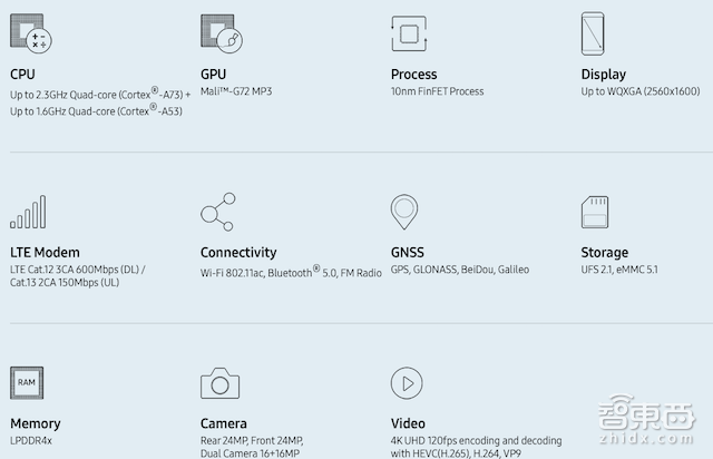 三巨头的游戏！苹果华为三星的AI大战