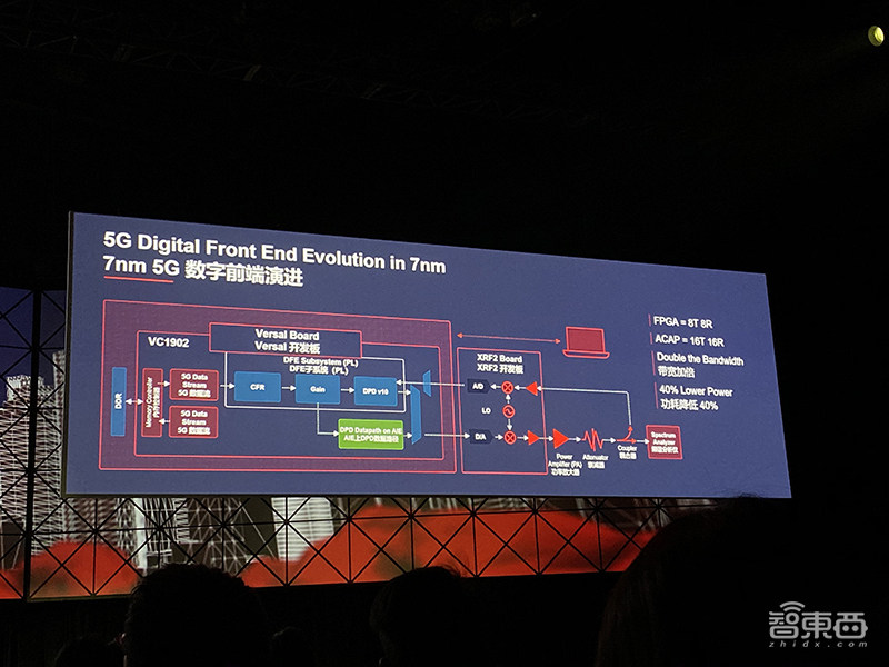 对话赛灵思CEO Victor Peng:解读业务转型三驾马车,自适应计算成竞争焦点