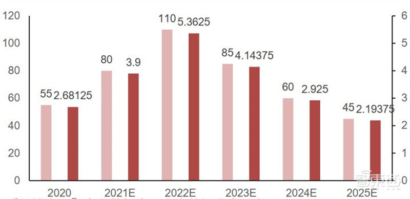 揭秘电源管理芯片，电子设备心脏，七大行业推动爆发期来临  | 智东西内参