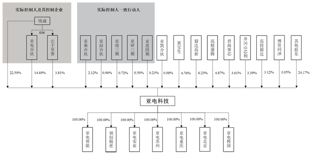 江苏半导体设备商IPO获受理:供货华虹比亚迪,拟募资9.50亿