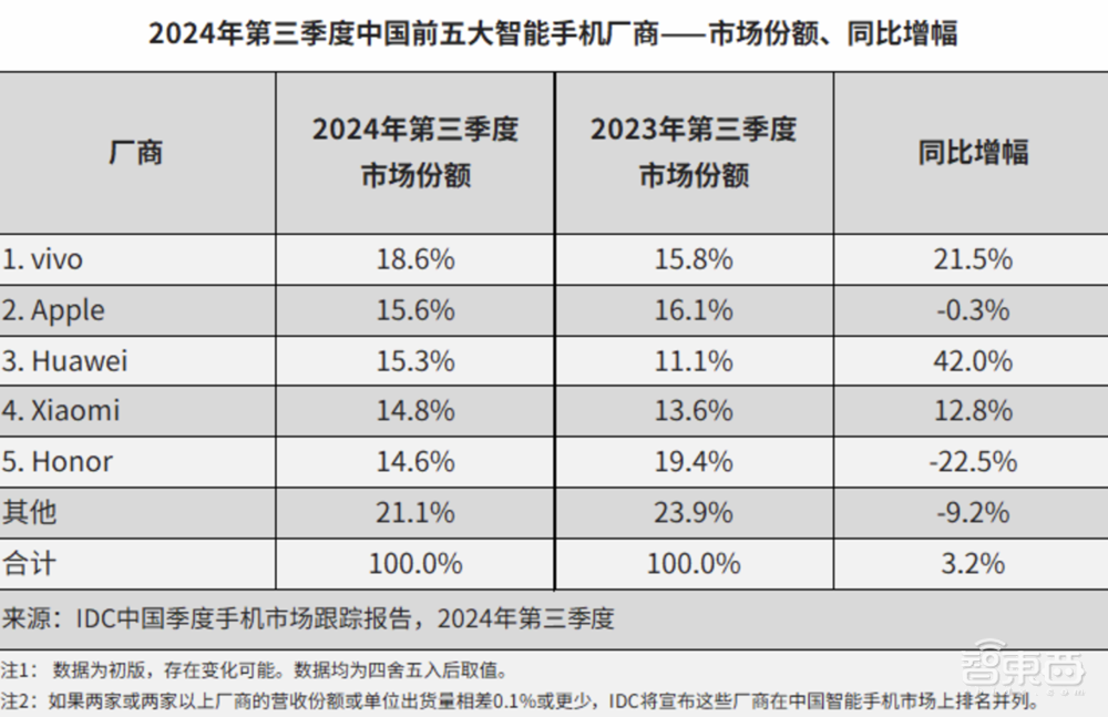 余承东捂不住了!华为Mate 70真机大曝光,AI功能整大活,自研芯自研系统拉满