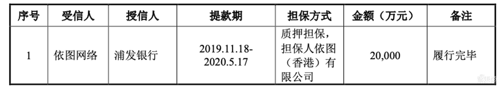 AI四小龙科创板第一股！马云高瓴系资本投资，依图IPO文件解读