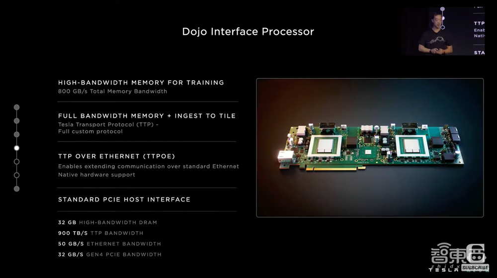 特斯拉公布Dojo超算路线图!披露全家福,首个ExaPOD明年见