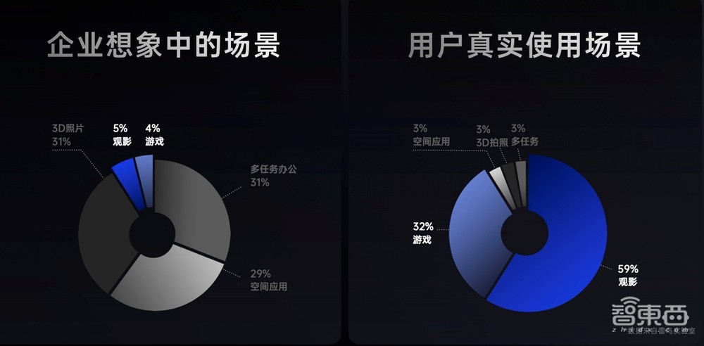 双11卖爆的国产AR眼镜,做到了苹果Vision Pro没做到的事