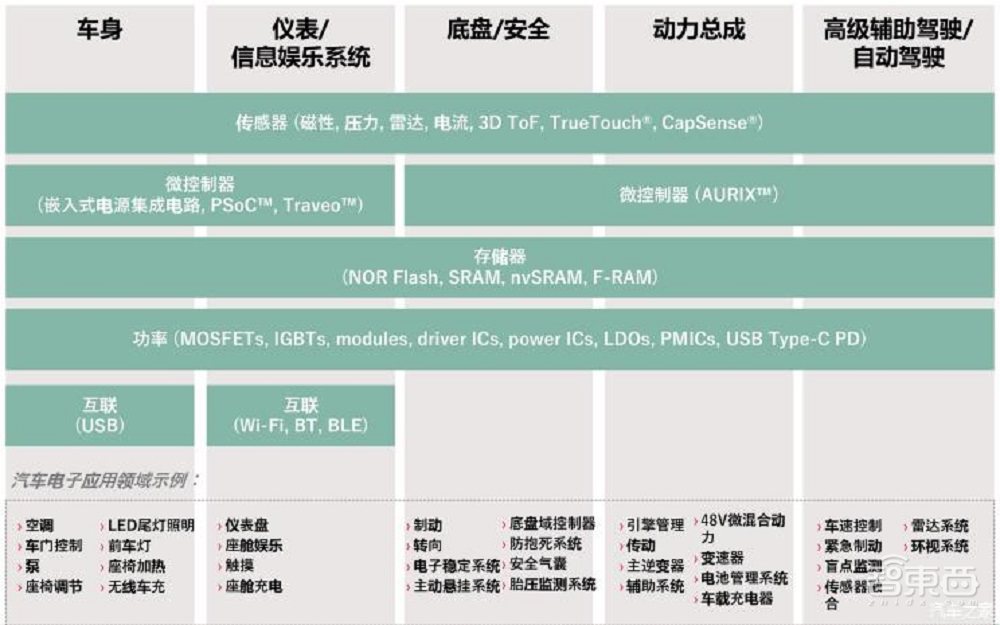 450万辆汽车嗷嗷待哺，台积电承诺：优先生产汽车芯片