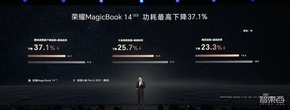 荣耀MagicBook 14系列发布,续航突破15小时,3999元起