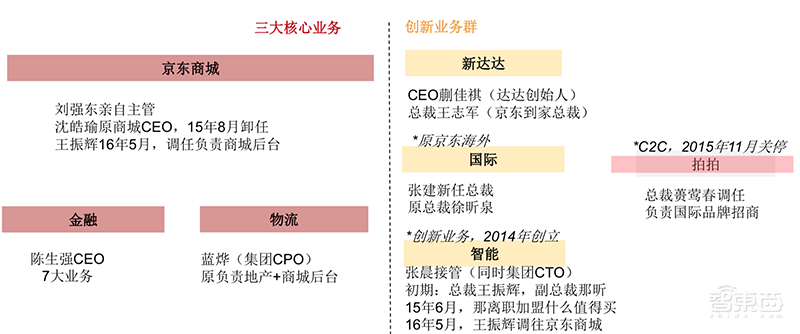 万字报告：深度复盘阿里/小米/京东/美团崛起之密【附下载】| 智东西内参