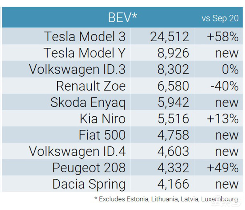 市值超万亿美元!特斯拉只用了11年,苹果37年,微软33年